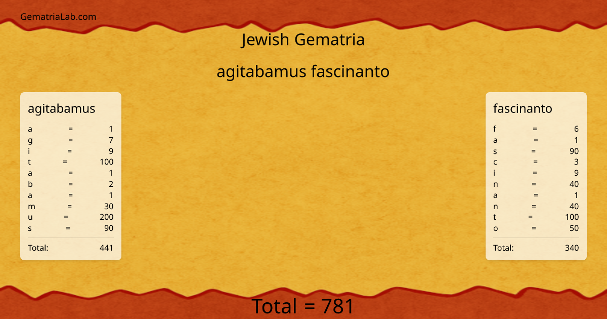 agitabamus fascinanto in jewish Gematria